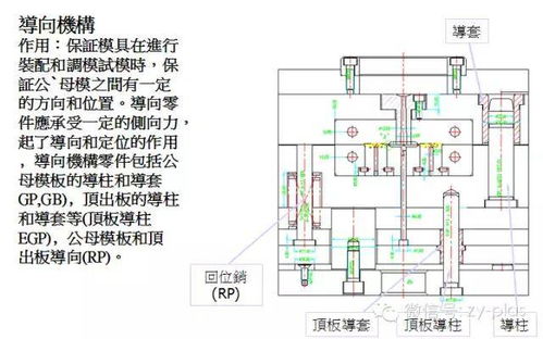 注塑模具的系統結構你知道嗎
