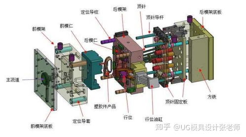 注塑模具設計步驟詳解