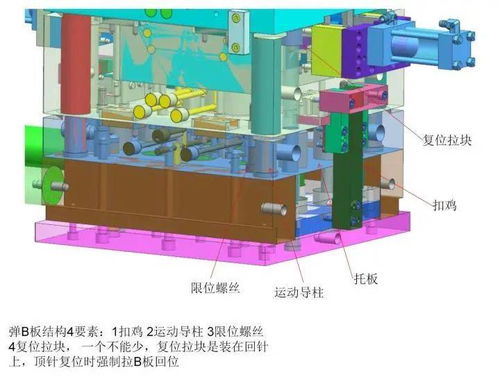 注塑模具另類前模斜頂 滑塊上走小滑塊設(shè)計(jì) 彈板二次頂出結(jié)構(gòu)圖檔