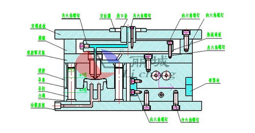 塑料模具制品注塑模熱流道澆注系統(tǒng)隔熱結(jié)構(gòu)設計