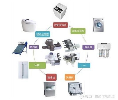 宏昌科技成功過會 深耕家用電器零配件，邁向世界一流供應商之路